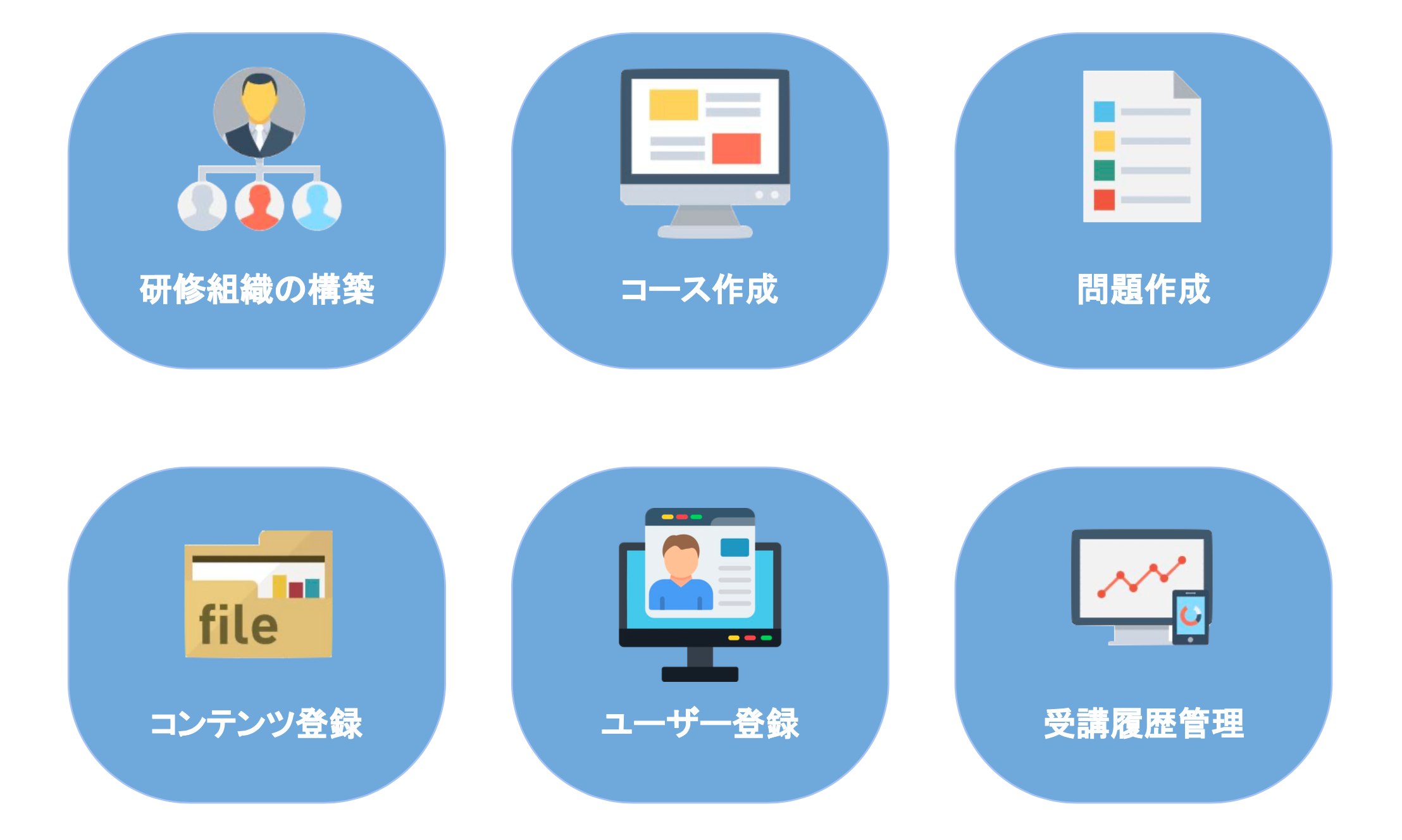 LMSの複数の主要な機能を表したイメージ