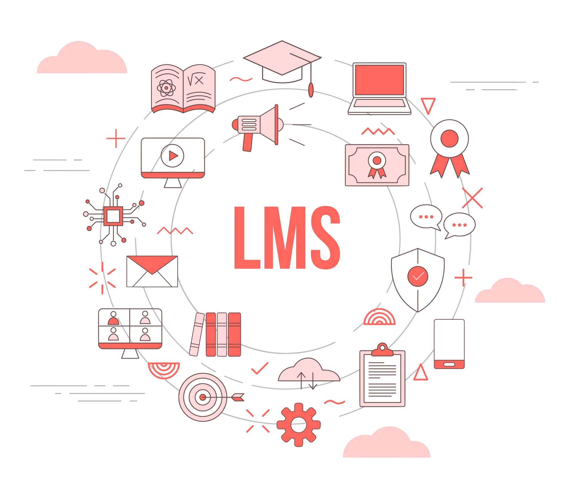 研修管理システム(LMS)を表したイメージ